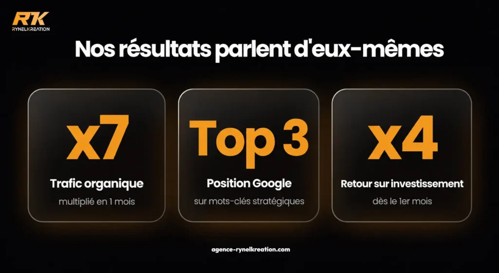 résultats client de l'agence RynelKreation, agence web à château-thierry dans l'aisne
