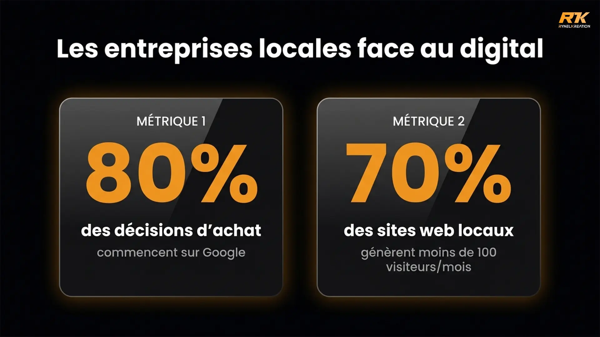 entreprises aisne face au digital, 80% des achats commencent sur google, image par Agence RynelKreation