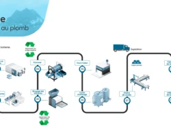 infographie ecometaux du cycle de recyclage batterie au plomb, création par Agence RynelKreation