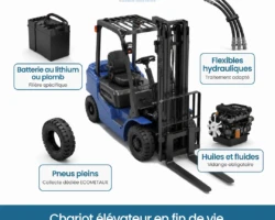 Visuel en 3D réaliste pour présenter le processus d'enlèvement de chariot élévateur par Ecometaux, visuel créer par Agence RynelKreation